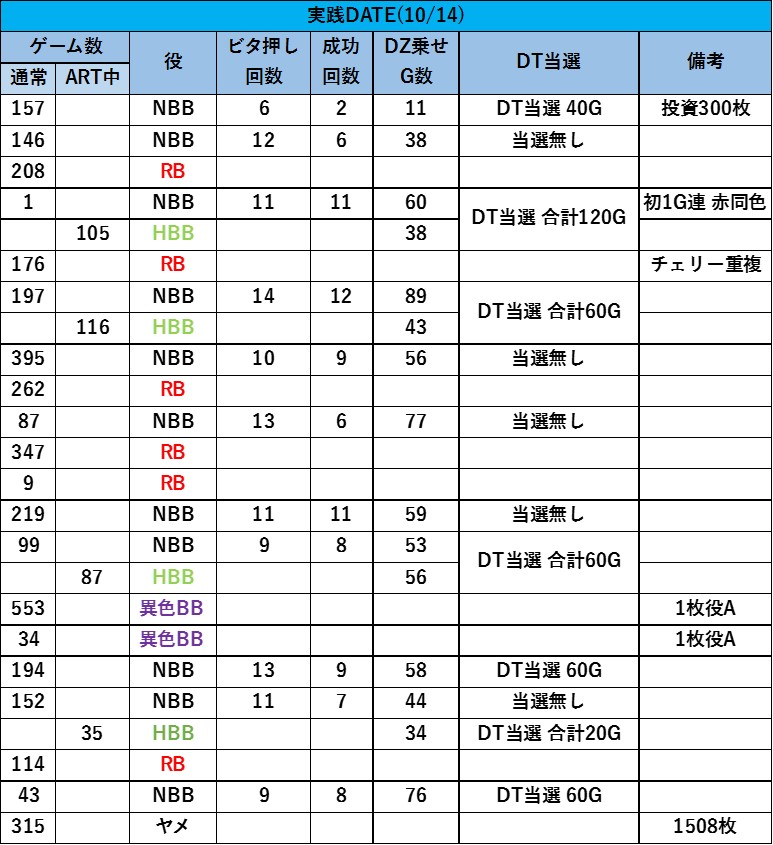 ディスクアップ実践日記4 Capricenanami S Diary ディスクアップ実践日記4 Capricenanami S Diary