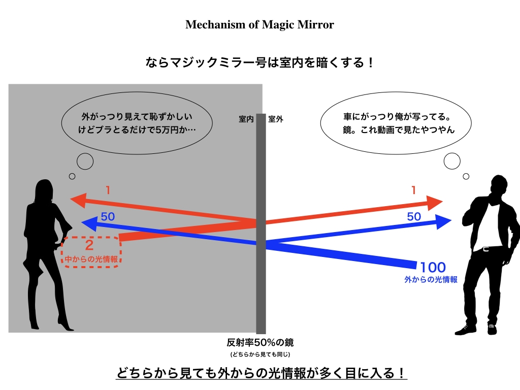 f:id:capsule4201:20180207052706j:plain