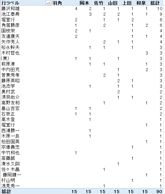 f:id:capsuleperfume:20180610232852p:plain