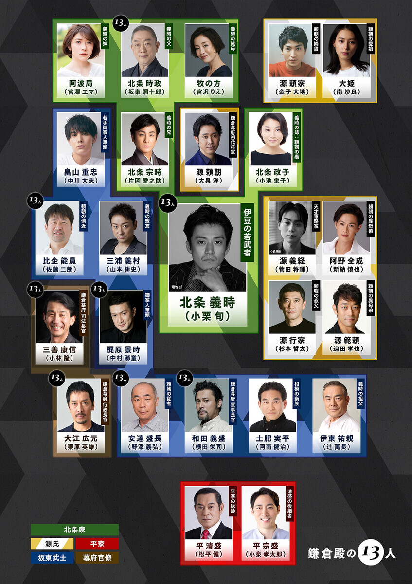 池上 季実子 家 系図