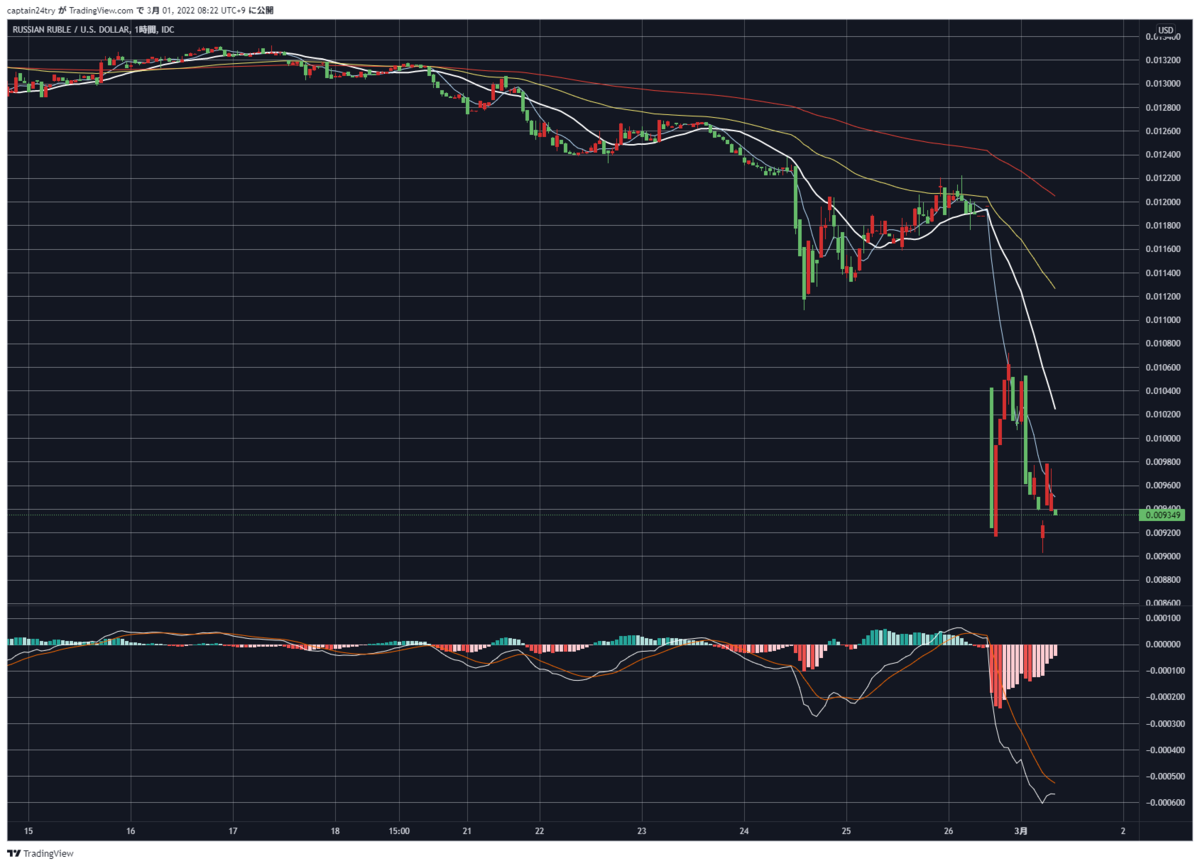 f:id:captain24:20220301082232p:plain