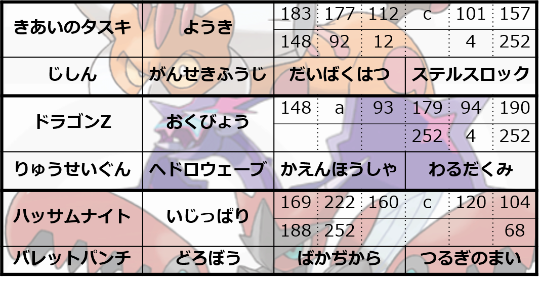 Usm S13 爆裂疾風アゴハッサム 最高44 そらをとぶを覚えたい