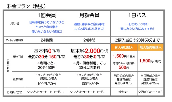 好きなところへ手軽に】bike share service - 豊かでスマートな生き方