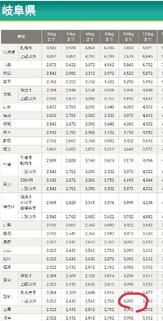 メルカリ②】タイヤを送る方法 タイヤ 発送 ヤマト宅急便