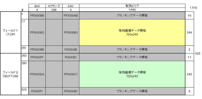 MTV-54K0DNのフォーマットと画像 - carcon999のブログ