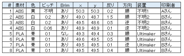 イメージ 2