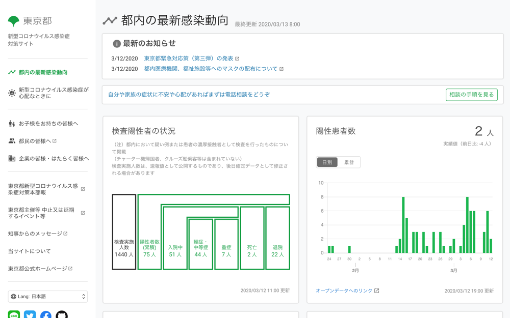 f:id:cardboarder:20200317134136p:plain 東京都 新型コロナウイルス感染症対策サイト トップページのキャプチャ