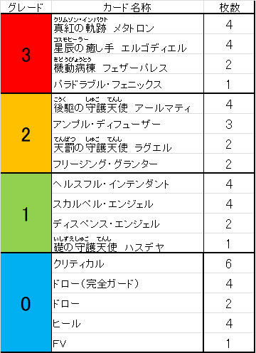 f:id:cardgamelove:20200220115232p:plain
