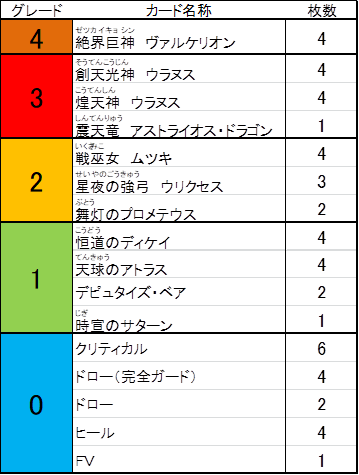 f:id:cardgamelove:20200225151705p:plain