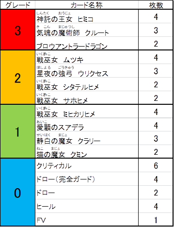 f:id:cardgamelove:20200227222750p:plain