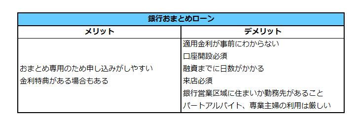 f:id:cardloan9:20160428113857p:plain