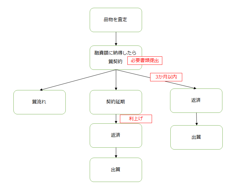 f:id:cardloan9:20161018003309p:plain