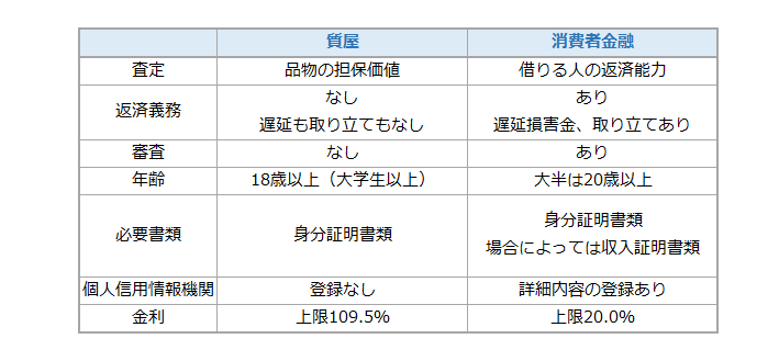 f:id:cardloan9:20161018091421p:plain