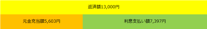 f:id:cardloan9:20170122220952p:plain