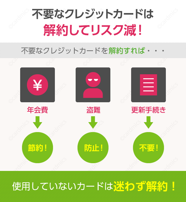 不要なクレジットカードはすぐに解約しよう 使わないカードは年会費の