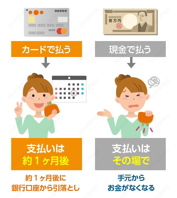 クレジットカード払いをする7つのメリットまとめ 初心者向けに なぜ現金払いよりもカード払いのがおすすめなのかの理由を解説 クレジットカード の読みもの