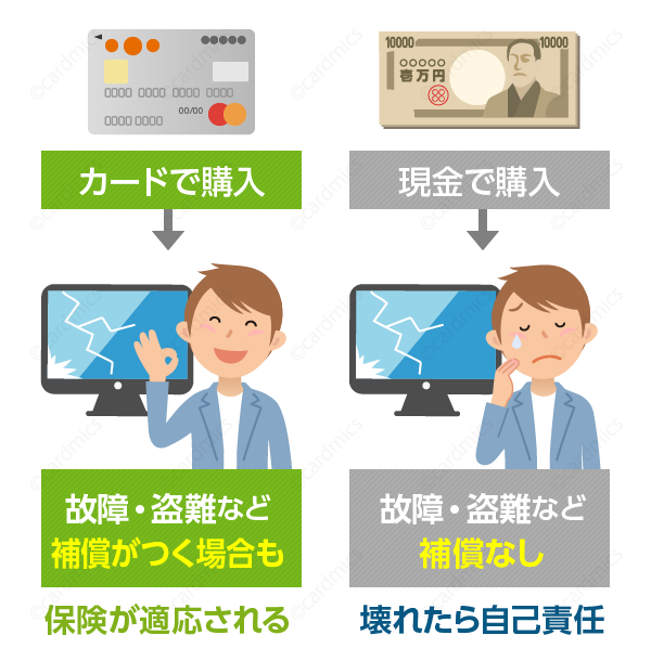 クレジットカード払いをする7つのメリットまとめ 初心者向けに なぜ現金払いよりもカード払いのがおすすめなのかの理由を解説 クレジットカード の読みもの