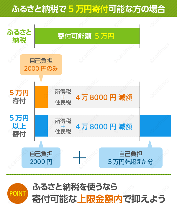 f:id:cardmics:20180112113554p:plain