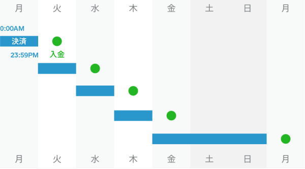 f:id:cardmics:20180205163201j:plain f:id:cardmics:20180205163201j:plain
