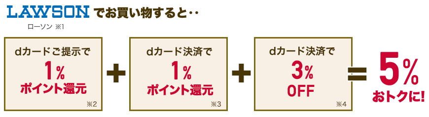 ドコモ携帯が劇的に安くなる Dカード Goldを徹底解説2019 高いスマホ