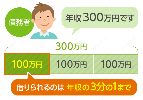 専門家がアコムのacマスターカードを徹底解説 2021年版 その審査基準や評判など Acマスターカードのメリットとデメリットを解説 クレジットカードの読みもの