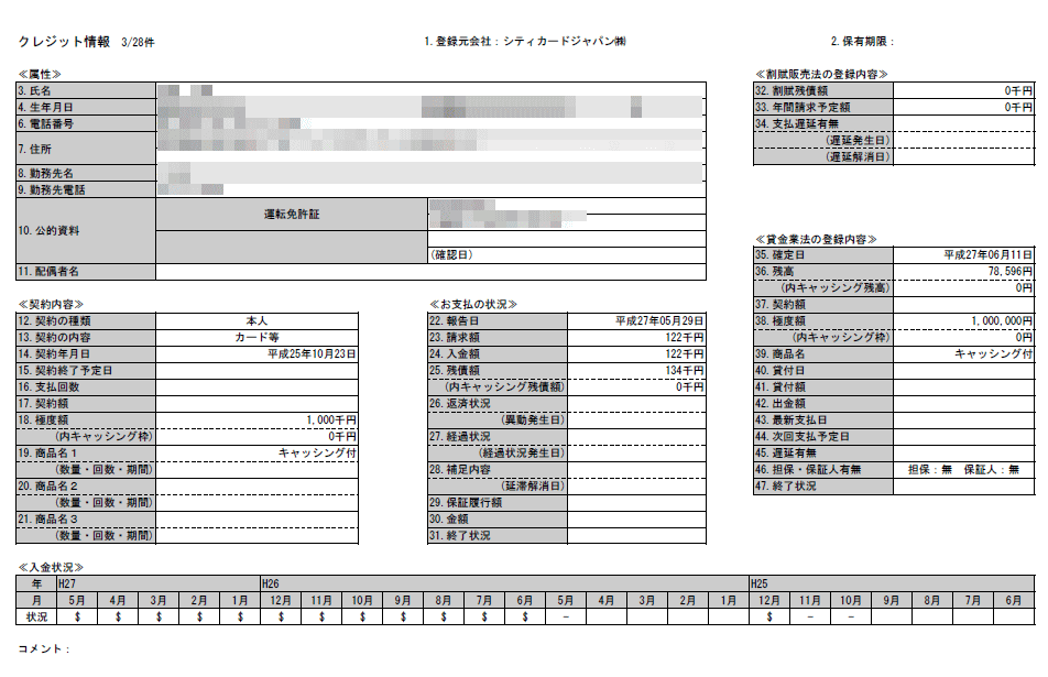 信用情報の開示手続きをすると入手できる情報