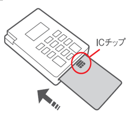 専門家がクレジットカードの使い方をわかりやすく解説 初めてのクレジットカード利用で 店頭での使い方がわからず心配している方に クレジットカード の読みもの