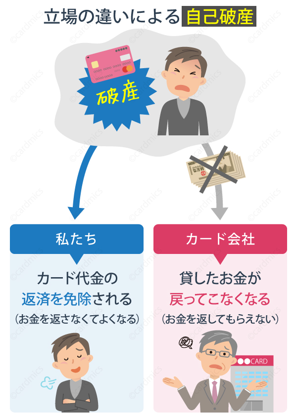 ブラックリストに載ってしまう6つのケースと 掲載されない4つのケースまとめ 延滞や債務整理などのブラックリスト入りする条件はこれだ クレジットカードの読みもの