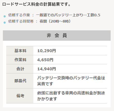 バッテリーあがりを修理してもらうと1万5,000円かかる