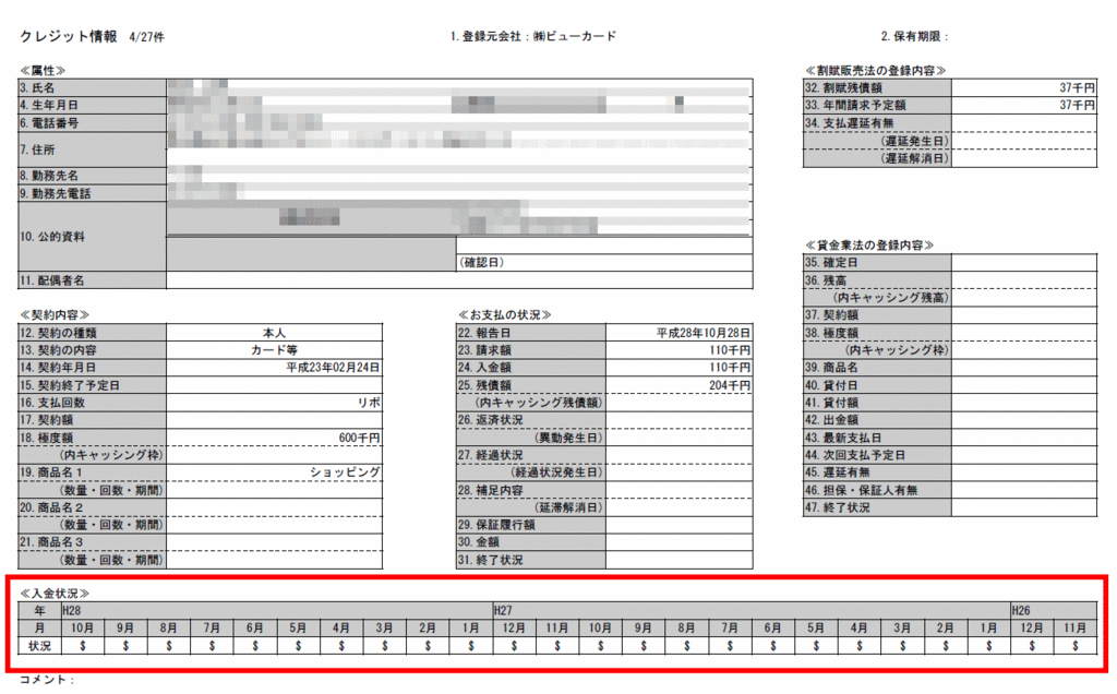 個人信用情報機関であるcicに記録されている 入金状況に関する記号を解説 ドルマーク Aマーク Pマークにはどんな意味がある クレジットカードの読みもの