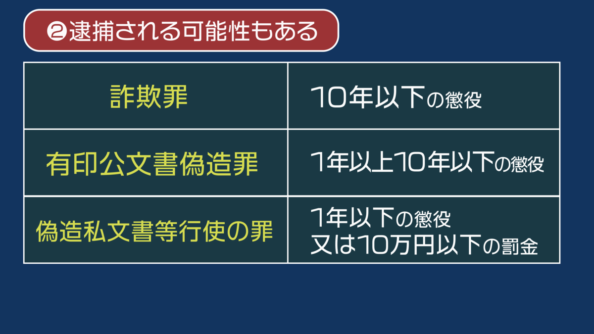 f:id:cardmoney:20220404220344p:plain