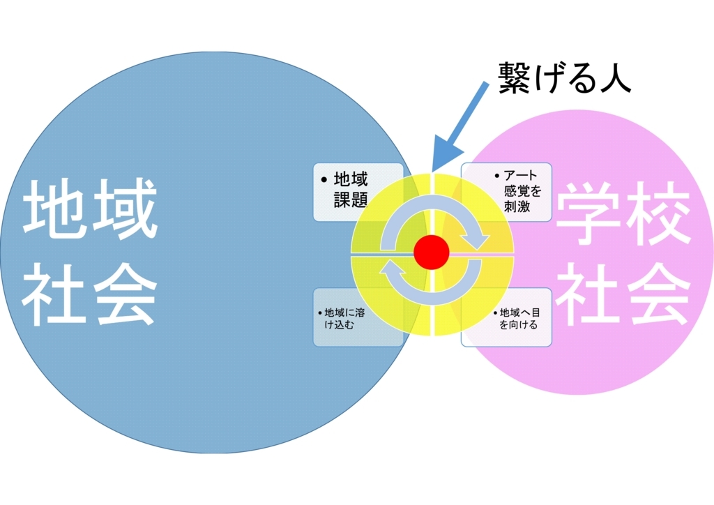 f:id:carecreator:20170828210910j:plain f:id:carecreator:20170828210910j:plain