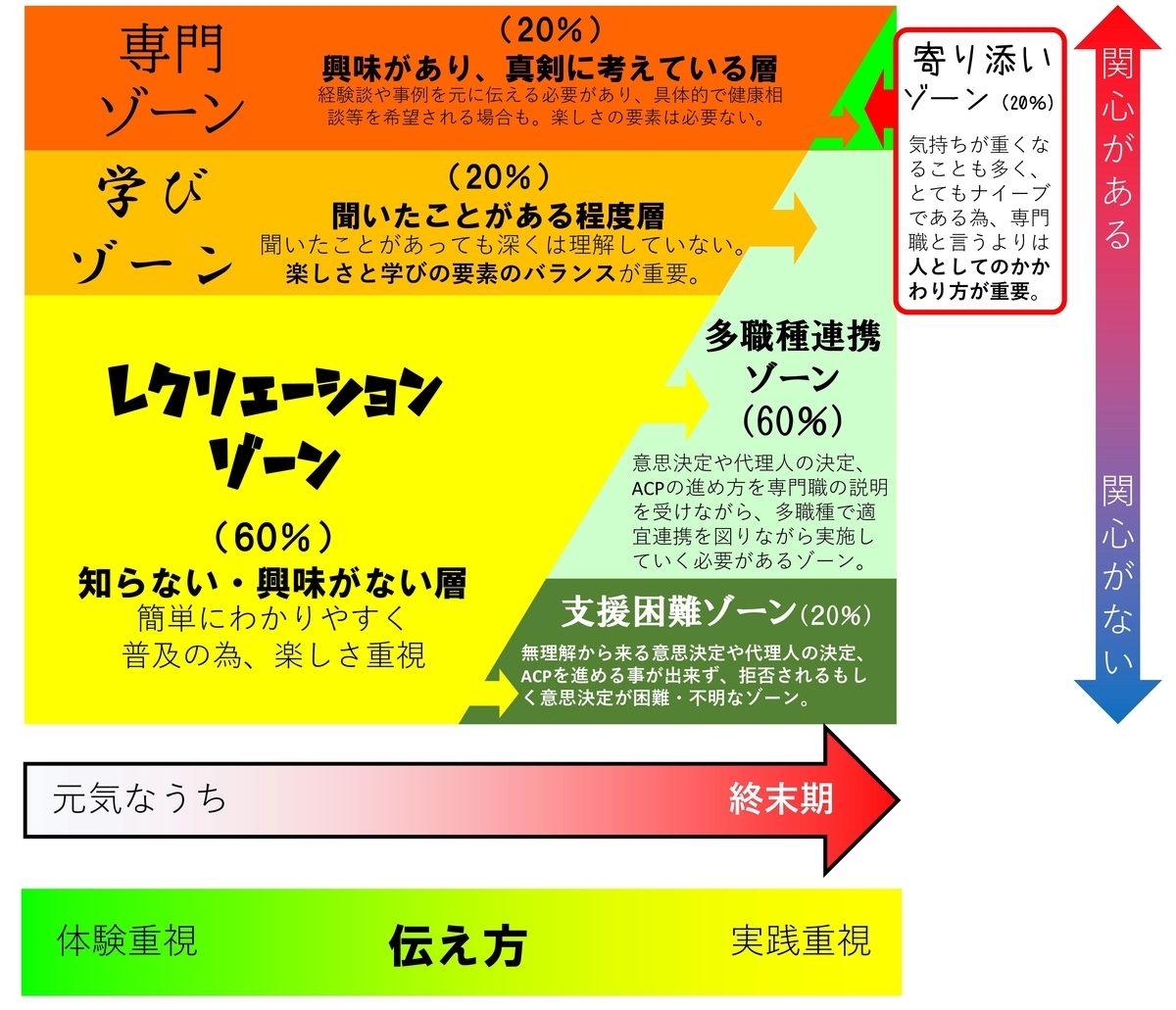 f:id:carecreator:20190418233511j:plain