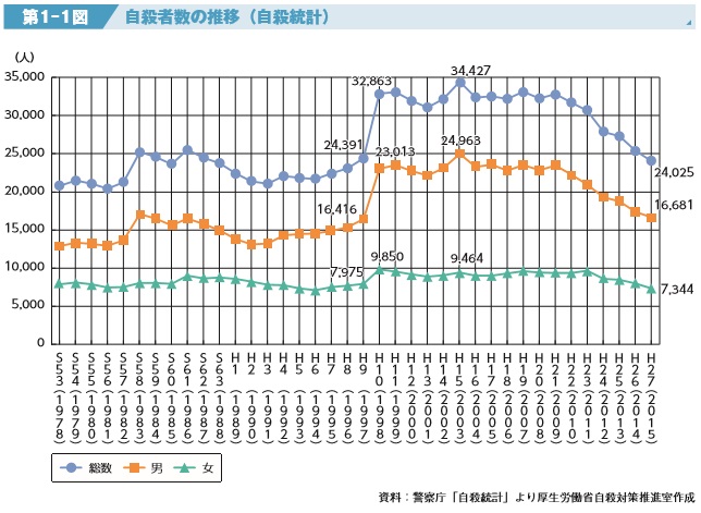f:id:career-life:20170825093340j:plain