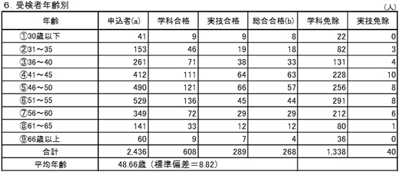 f:id:career-life:20170831104445j:plain f:id:career-life:20170831104445j:plain