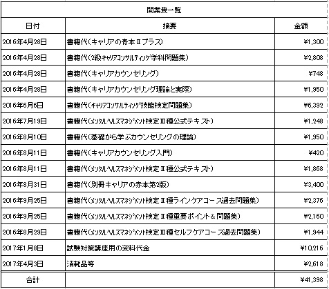 資格で独立したい人必見 個人事業主キャリアコンサルタントが開業費を仕訳 キャリコン試験対策講座 1級技能士のマンツーマン指導と出張レッスン