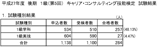 f:id:career-life:20180314133821j:plain