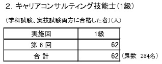 f:id:career-life:20180314134422j:plain