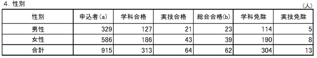 f:id:career-life:20180314135413j:plain