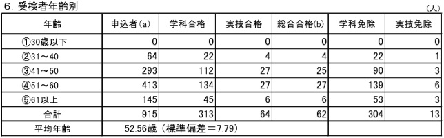 f:id:career-life:20180314142456j:plain