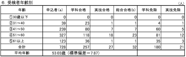 f:id:career-life:20180314142527j:plain