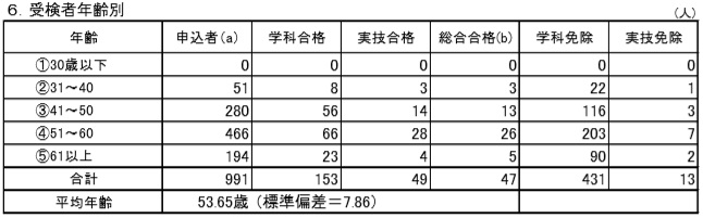 f:id:career-life:20180323155014j:plain