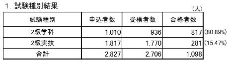 f:id:career-life:20180906101013j:plain