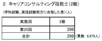 f:id:career-life:20180906102920j:plain