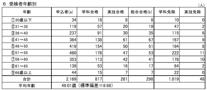 f:id:career-life:20180906105131j:plain