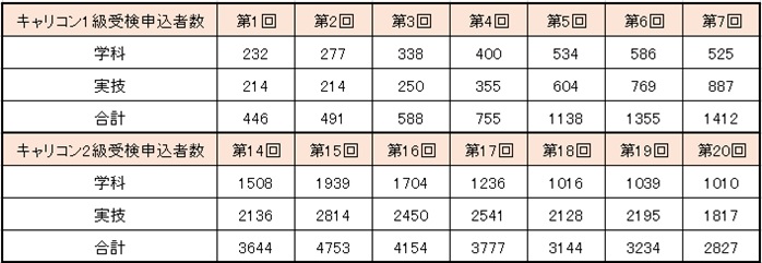 f:id:career-life:20190103184841j:plain