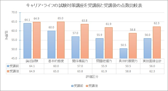 f:id:career-life:20190911111306j:plain f:id:career-life:20190911111306j:plain