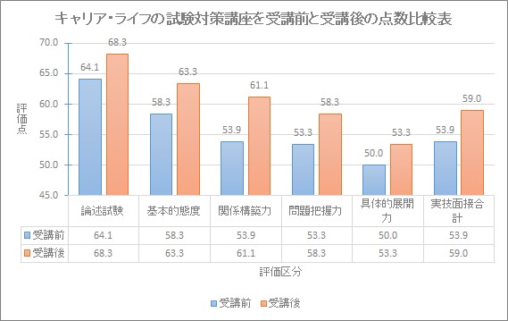 f:id:career-life:20200918124032j:plain f:id:career-life:20200918124032j:plain