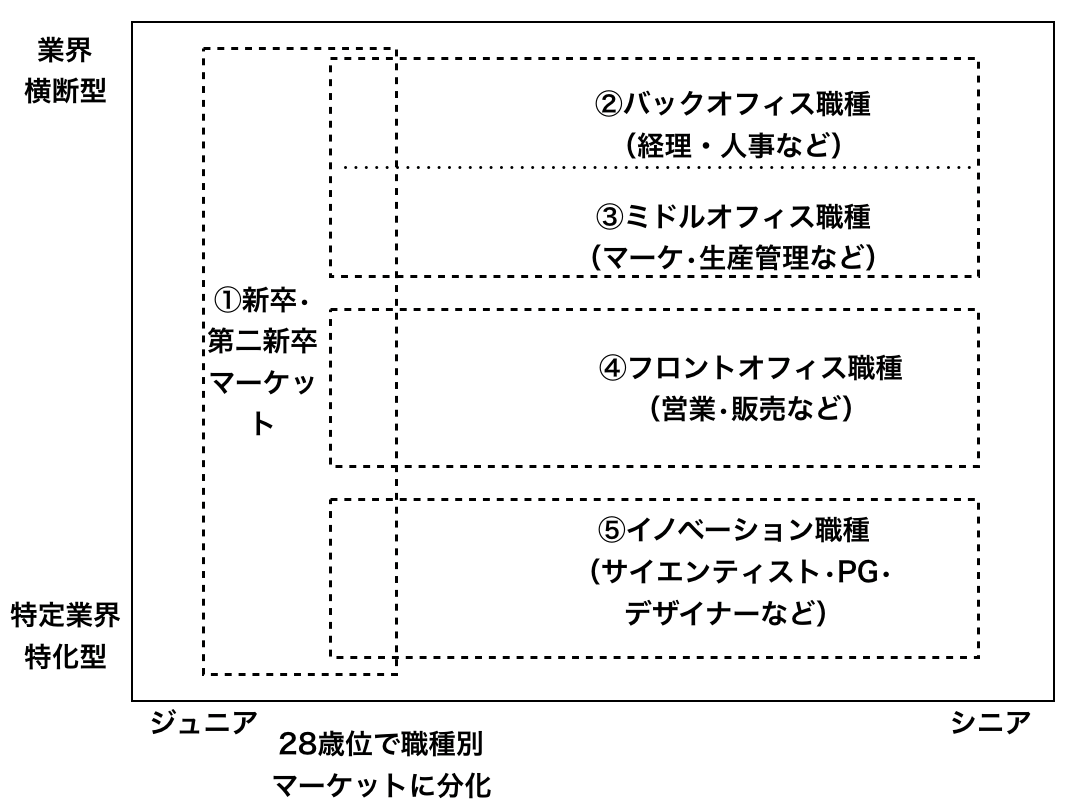 f:id:career-yoshinashi:20190714113356p:plain