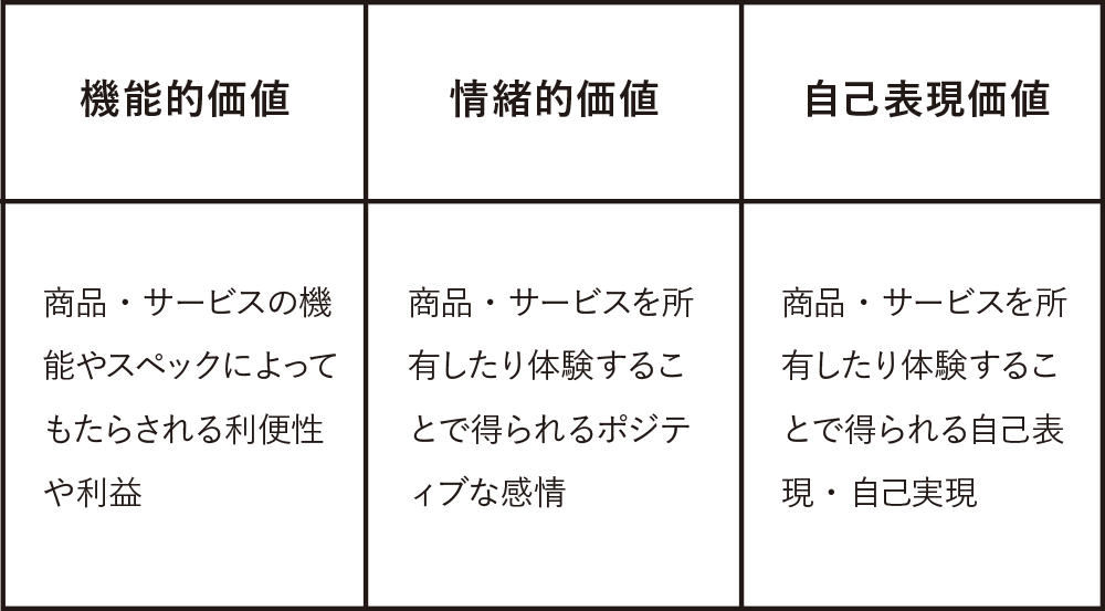 f:id:career-yoshinashi:20190804164200p:plain f:id:career-yoshinashi:20190804164200p:plain